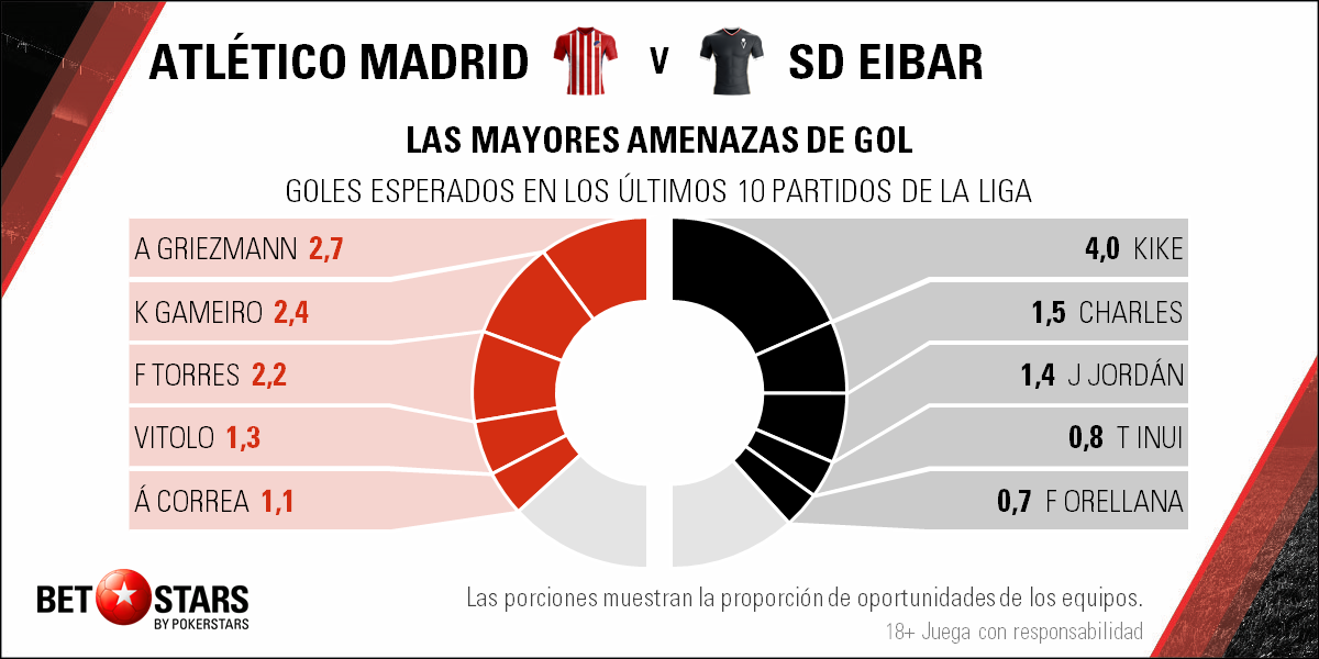 Betstars Atletico de Madrid vs SD Eibar 04 Betstars, Atletico de Madrid vs SD Eibar, pronosticos deportivos, apuestas de fútbol para hoy, mejores apuestas deportivas, apuestas deportivas pronosticos, apuestas deportivas pronosticos expertos,